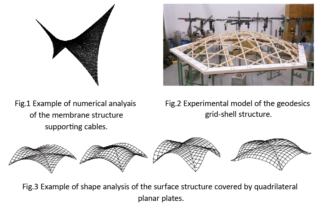 Fig.1 Example of numerical analyais of the membrane structure supporting cables.,Fig.2 Experimental model of the geodesics 
									grid-shell structure.,Fig.3 Example of shape analysis of the surface structure covered by quadrilateral
									 planar plates.