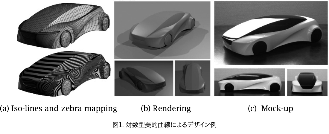 (a)Iso-lines snd zebra mapping,(b)Rendering,(c) Mock-up