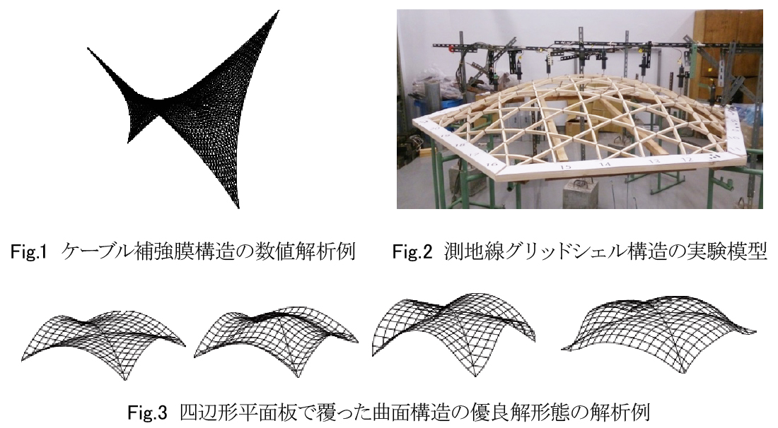 Fig.1 ケーブル補強膜構造の数値解析例、Fig.2 測地線グリッドシェル構造の実験模型、Fig.3 四辺形平面板で覆った曲面構造の優良解形態の解析例
